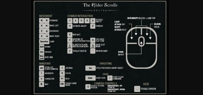 elder scrolls online - step 3